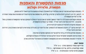 תקשורת, טלוויזיה וקולנוע